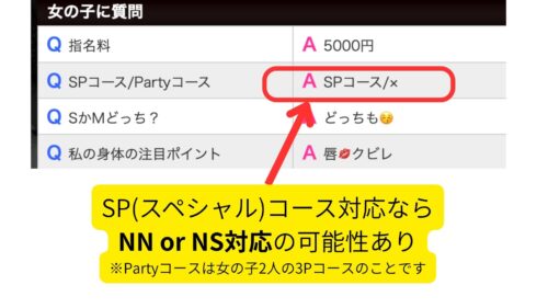 SPコース説明