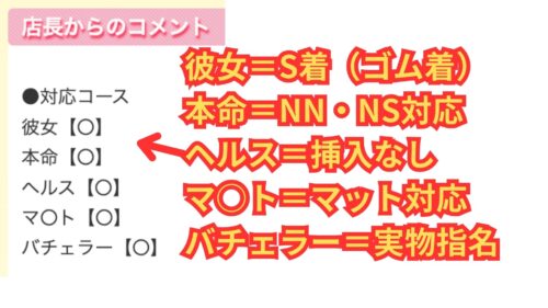 本命＝NN・NS対応