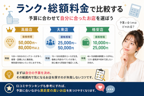 ランク・総額で比較する