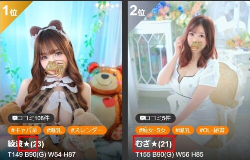 KYARA NS・NN 見分け方