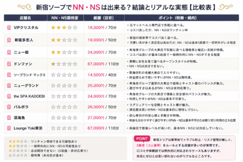 新宿ソープでNN・NSは出来る？結論とリアルな実態
