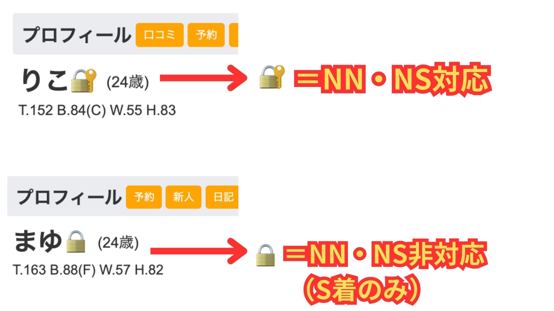コスプレアカデミーNN・NS見分け方