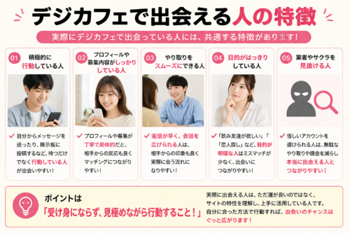 デジカフェでである人の特徴